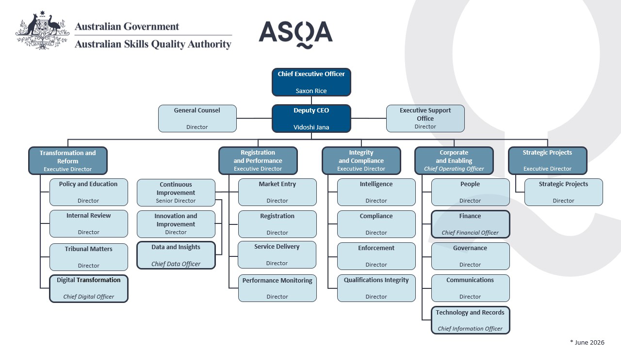 View organisational structure