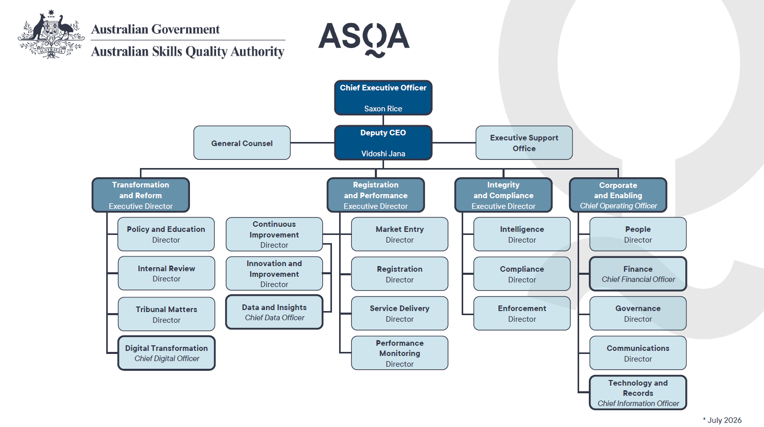 View our organisational structure