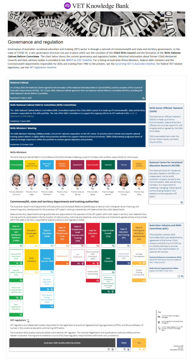 VET Knowledge Bank governance structure diagram. Accessible version here: https://www.voced.edu.au/vet-knowledge-bank-governance