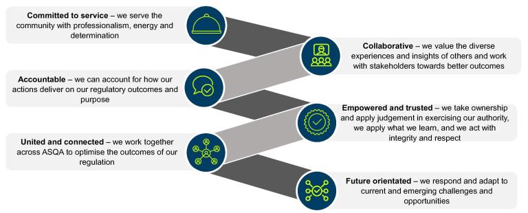 ASQA values