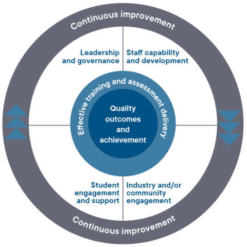 co-design phase 3