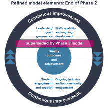 Co-design-self-assurance-model-superseded